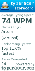 Scorecard for user wirtuosi