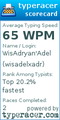 Scorecard for user wisadelxadr
