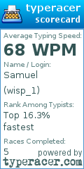 Scorecard for user wisp_1