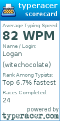 Scorecard for user witechocolate