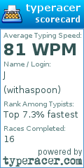Scorecard for user withaspoon