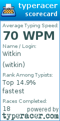 Scorecard for user witkin