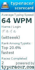 Scorecard for user witteeek