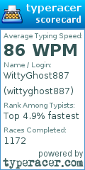 Scorecard for user wittyghost887
