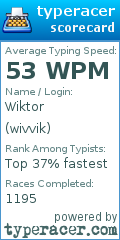 Scorecard for user wivvik