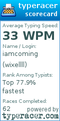 Scorecard for user wixellll