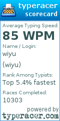 Scorecard for user wiyu