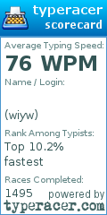 Scorecard for user wiyw