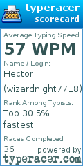 Scorecard for user wizardnight7718