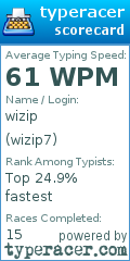 Scorecard for user wizip7