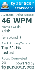 Scorecard for user wizokrish