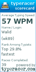 Scorecard for user wk89