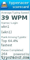 Scorecard for user wkn1