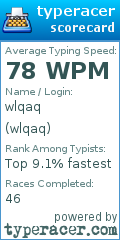 Scorecard for user wlqaq