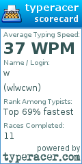 Scorecard for user wlwcwn