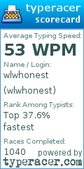 Scorecard for user wlwhonest