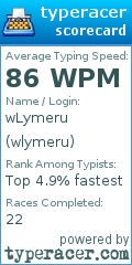 Scorecard for user wlymeru
