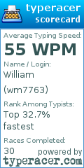 Scorecard for user wm7763