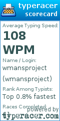 Scorecard for user wmansproject