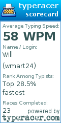 Scorecard for user wmart24