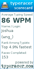 Scorecard for user wng_