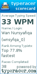 Scorecard for user wnsyfqa_0