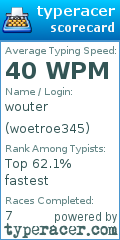 Scorecard for user woetroe345