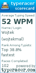 Scorecard for user wojtekmal