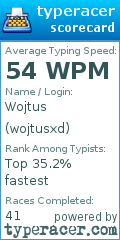 Scorecard for user wojtusxd