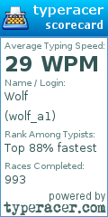 Scorecard for user wolf_a1