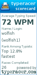 Scorecard for user wolfish1