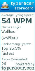 Scorecard for user wolflieu