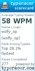 Scorecard for user wolfy_op