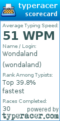 Scorecard for user wondaland