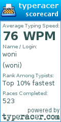 Scorecard for user woni