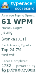 Scorecard for user wonka1011