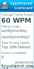 Scorecard for user wonkymonkey