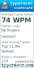 Scorecard for user wonny