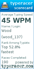 Scorecard for user wood_137