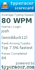 Scorecard for user woodduck12