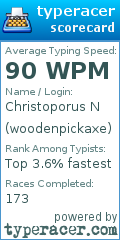 Scorecard for user woodenpickaxe