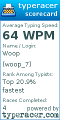 Scorecard for user woop_7