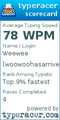 Scorecard for user woowoohasarrived