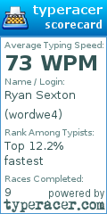 Scorecard for user wordwe4
