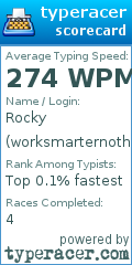 Scorecard for user worksmarternotharder