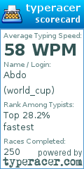 Scorecard for user world_cup