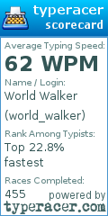 Scorecard for user world_walker