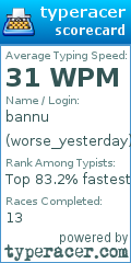 Scorecard for user worse_yesterday