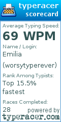 Scorecard for user worsytyperever