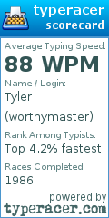 Scorecard for user worthymaster